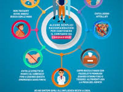 Misure per il contrasto e il contenimento sull’intero territorio nazionale del diffondersi del virus COVID-19